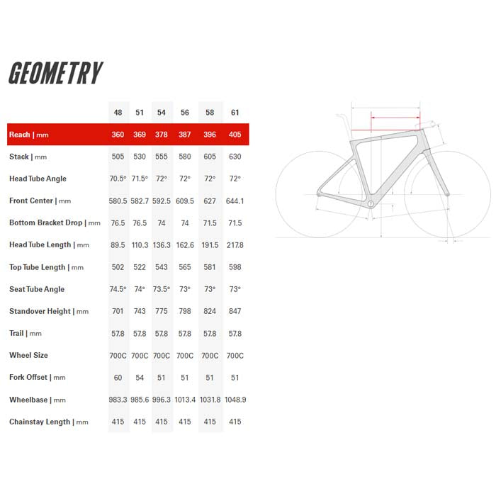 Frame Caledonia 5 2024 (Carmine)