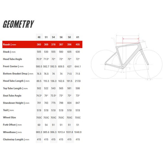 Frame Caledonia 5 2024 (Carmine)