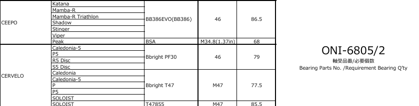BB Bearing