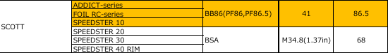 BB Bearing