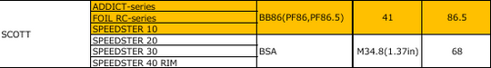BB Bearing