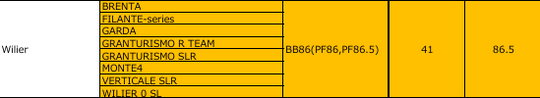 BB Bearing