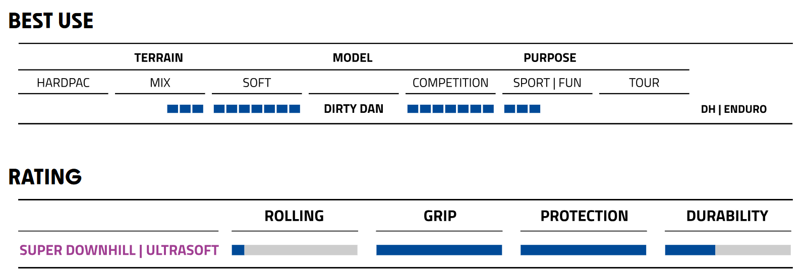 Dirty Dan Super Downhill 29"