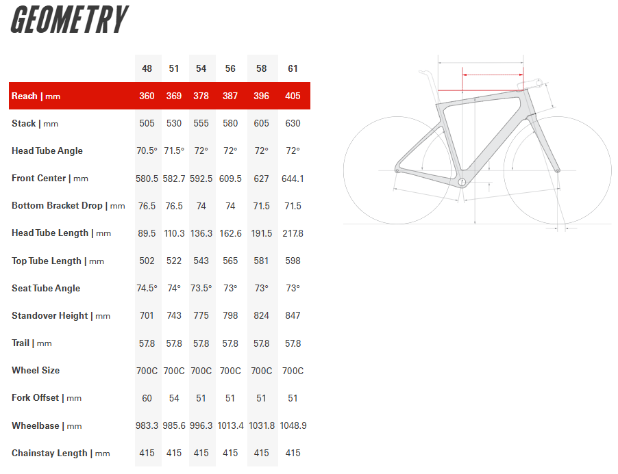 Frame Caledonia 5 2024 (Carmine)