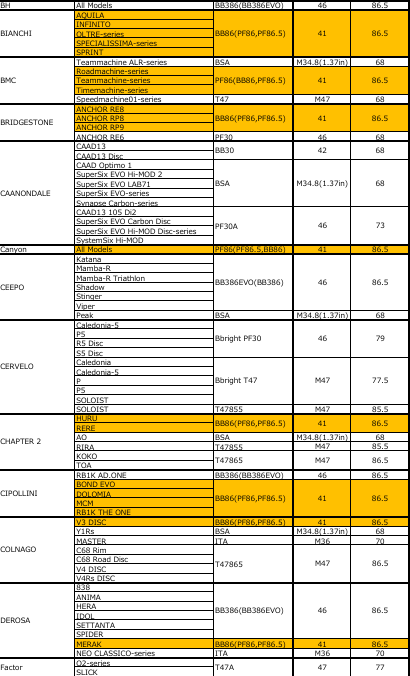 BB-86 (6805 Bearing)