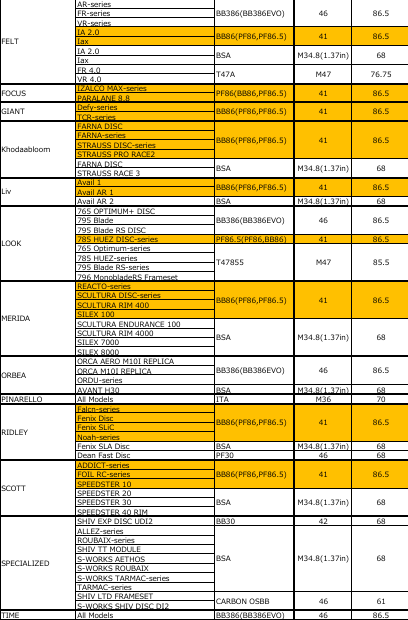 BB-86 (6805 Bearing)