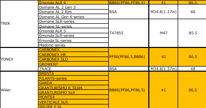 BB-86 (6805 Bearing)