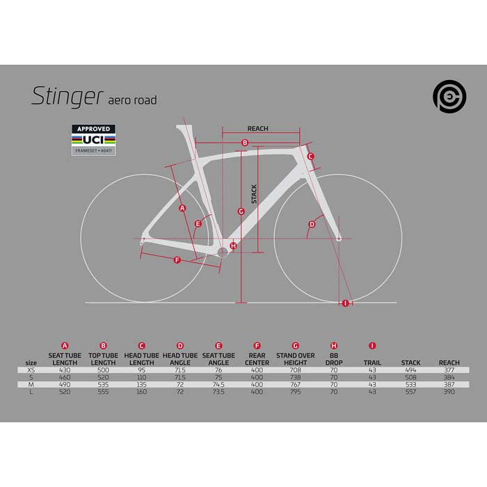 FRAMESET STINGER